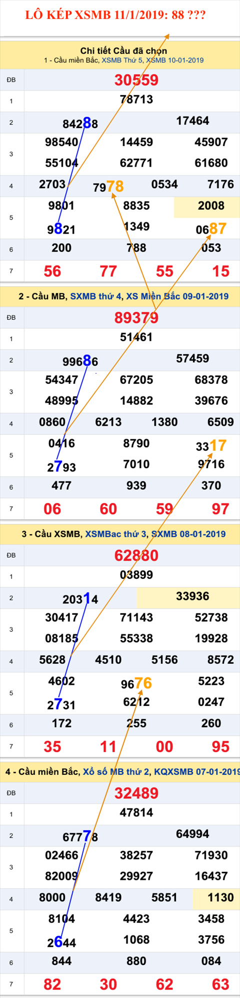 An so kep thu nhi - Lo kep XSMB 11-1-2019